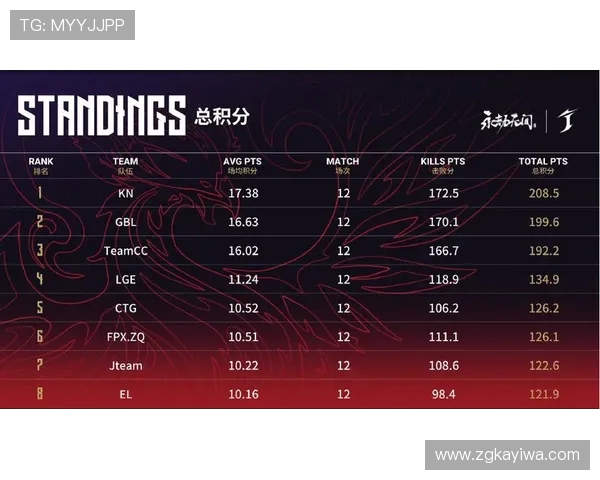 V5在冠军杯中的灵活战术运用与团队协作分析